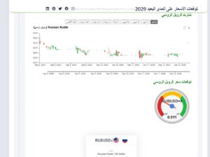 مزاد المواقع الإلكترونية