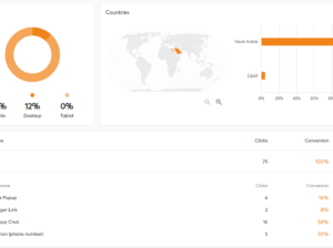 موقع أسنان بالمدينة المنورة يضمن لك 70-100 عميل