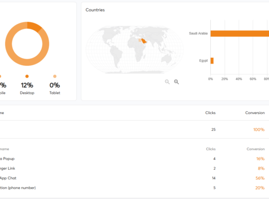 موقع أسنان بالمدينة المنورة يضمن لك 70-100 عميل